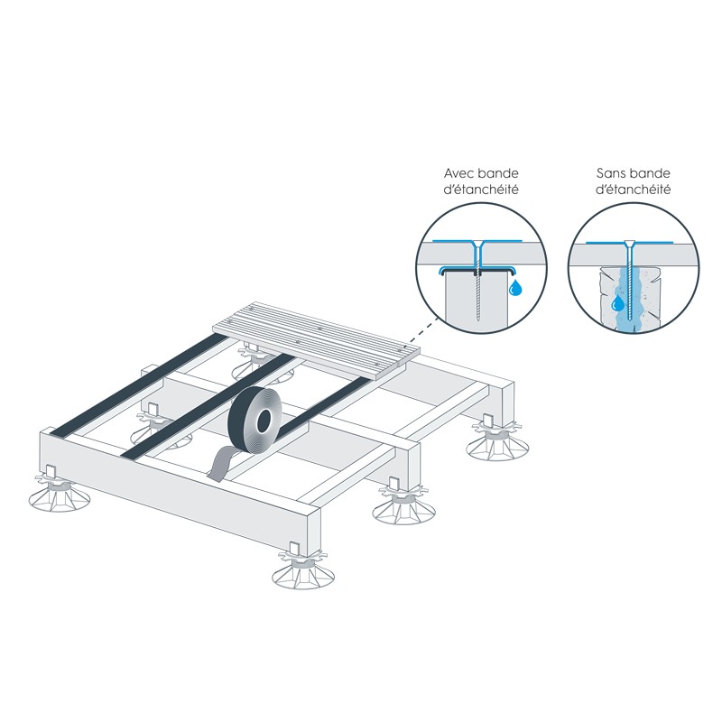 Bande D'Étanchéité Adhésive - Pour Terrasse Bois - Manubricole